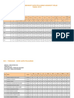 Analisis Headcount Ict 2015