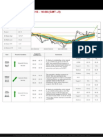 Crude Oil Trading Signal 02/06/2015