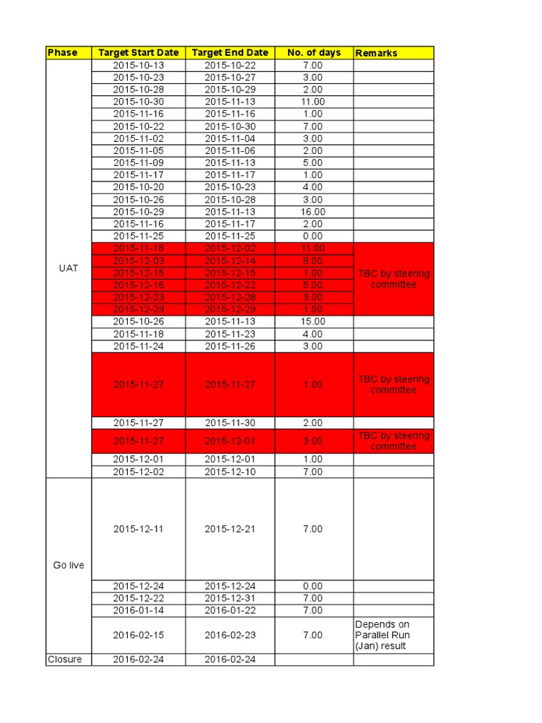 Phase Target Start Date Target End Date No. of Days Remarks | PDF