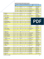 Lista Imobilelor Expertizate - clădiri din Bucureşti cu risc seismic