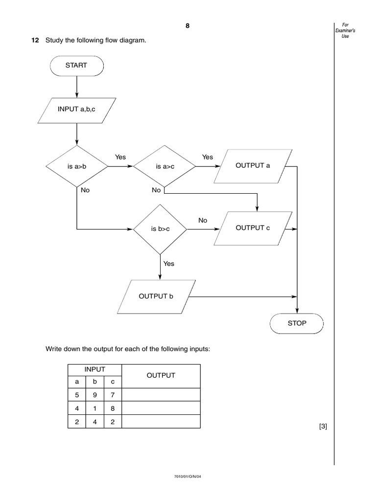 Flowcharts | Data Type | Boolean Data Type