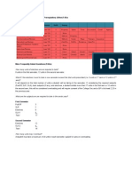 Bulletin 3: Electives and Their Prerequisites (Other) Faqs: ST ND