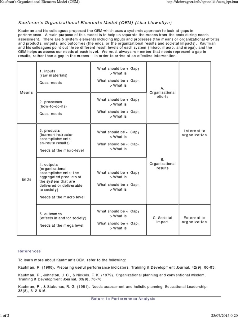 Kaufman's Organizational Elements Model (OEM) Needs Assessment Epistemology Free 30day