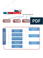 Exercise - Nouns