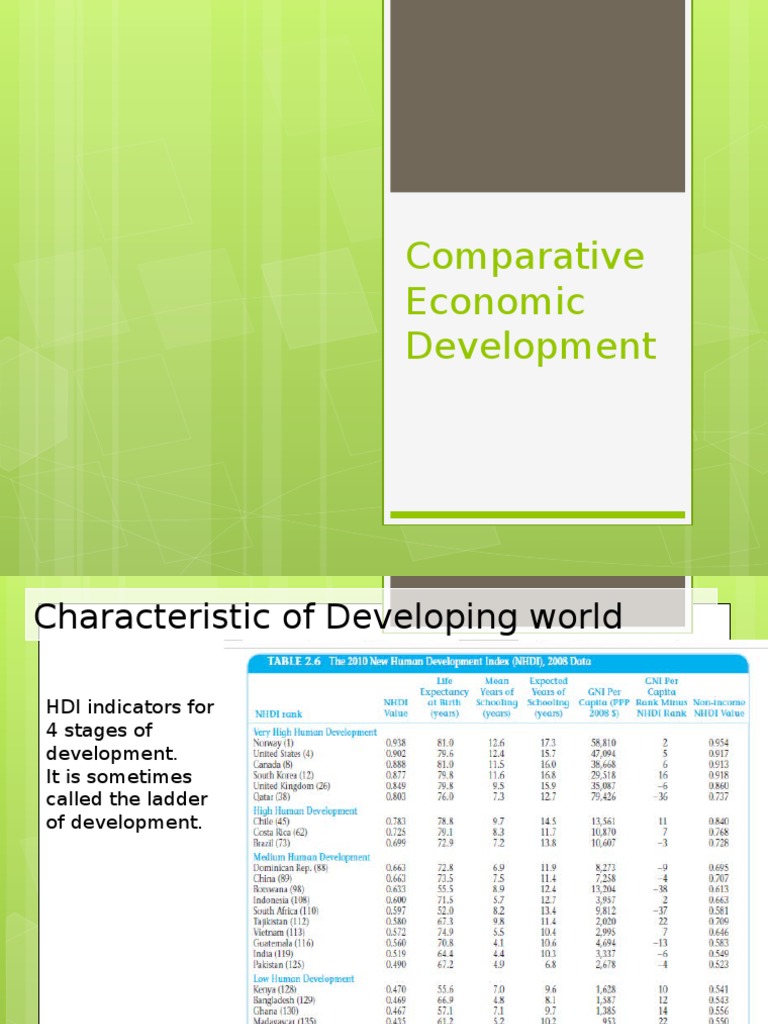 Economic Development in the Global South | PDF | Developing Country ...