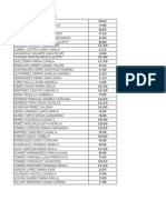 Horario de Entrega de Informes Finales, Viernes 27 de Noviembre 2015