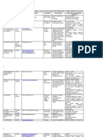 Directorio de Instituciones para Personas Con Discapacidad Medellin