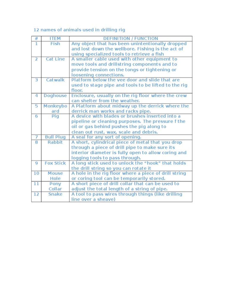 12 Names of Animals Used in Drilling Rig | PDF