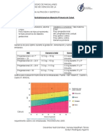 Cárdex de Consulta Nutricional en Atención Primaria de Salud