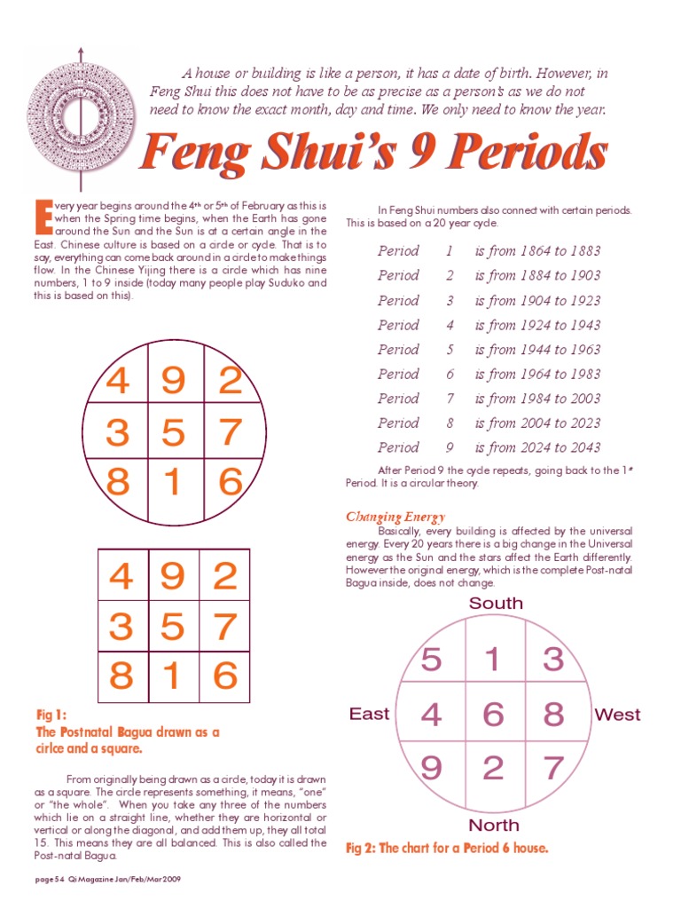Period 9 Feng Shui Insights | PDF