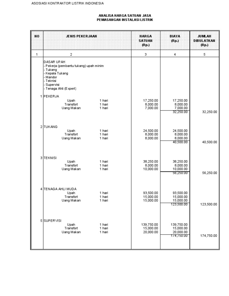 upah tukang listrik - 1567819591?v=1