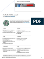 Starbucks PESTEL Analysis - Research Methodology