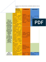 Analisis Cuadro Comparativo