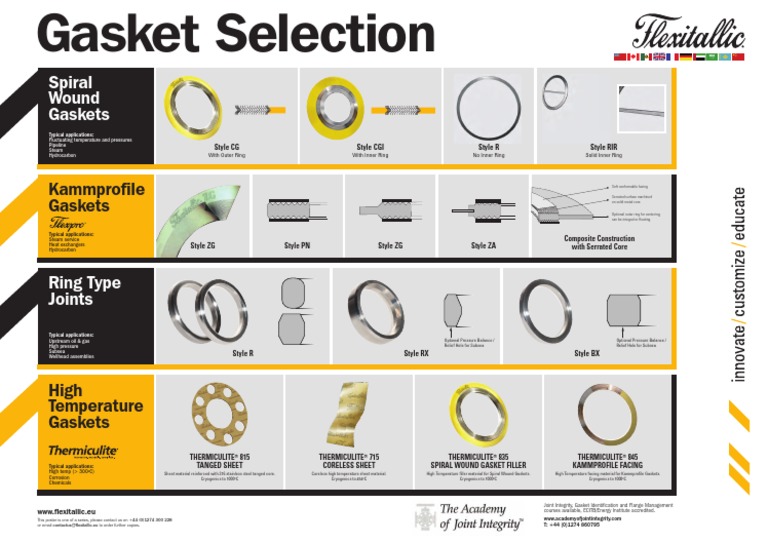 Spiral Wound Gaskets: Gasket Selection | PDF