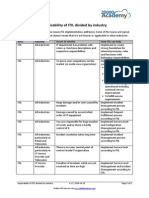 Applicability of ITIL Divided by Industry 20000Academy En