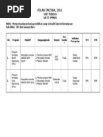 Pelan Taktikal Unit Tandas