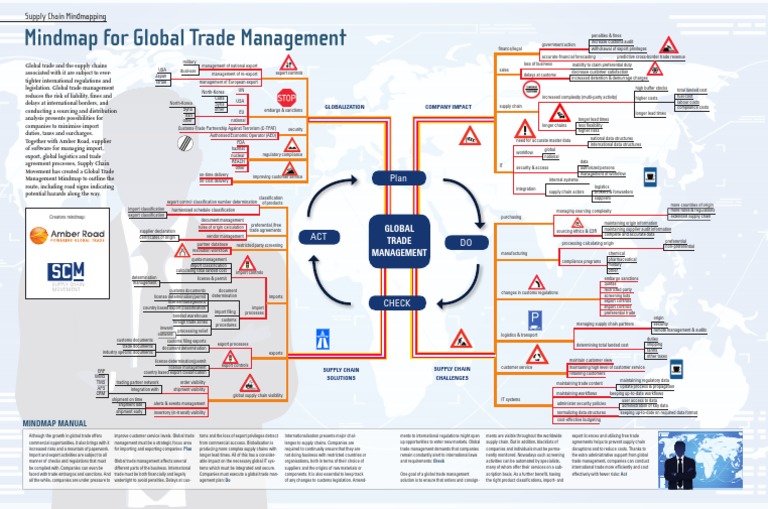 Global Trade Management Mindmap | PDF | Supply Chain | Exports