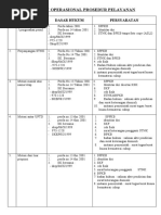 Download Standart Operasional Prosedur Pelayanan by andrabegal SN29081323 doc pdf