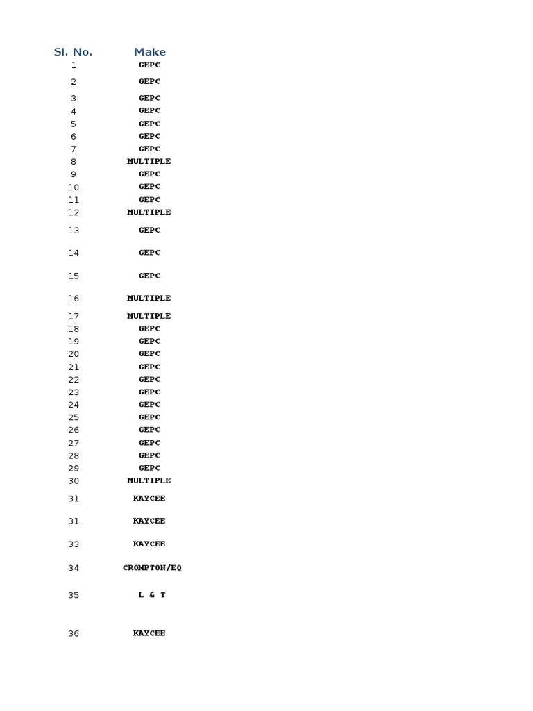 11kV Switchgear Panel Components List | PDF | Relay | Switch