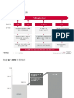 奥迪Q7 10年型 (NXPowerLite)