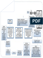 Chart Alur Proposal