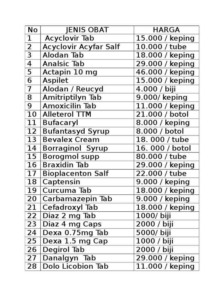 Daftar Obat Klinik
