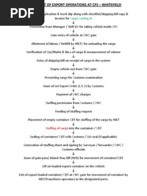 Flow Chart