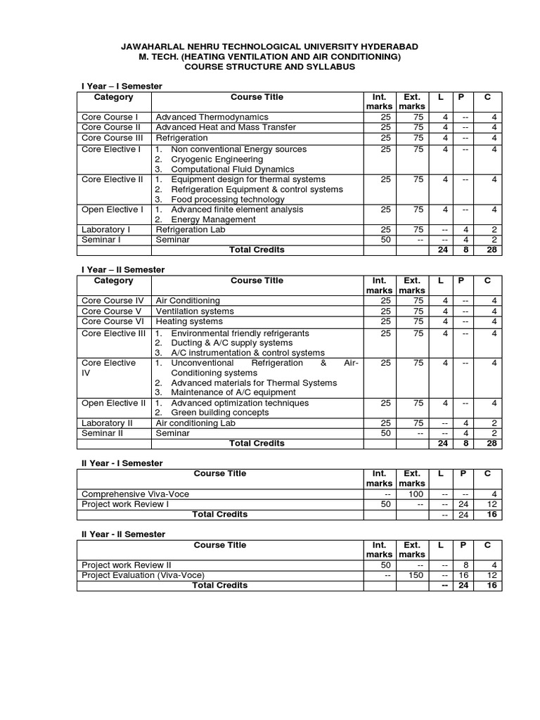 Heating Ventilation and Air Conditioning PDF Hvac Air Conditioning