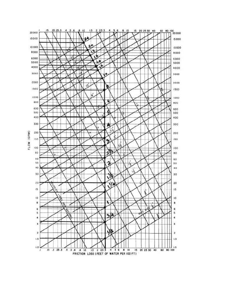 Chilled Water Pipe Sizer PDF