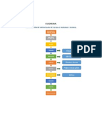Flujograma Delproceso Deelavoraciòn Demermelada de Zapallo PDF