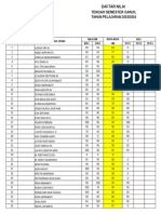 Fisika Nilai Uts Ganjil 2015 (Xii)