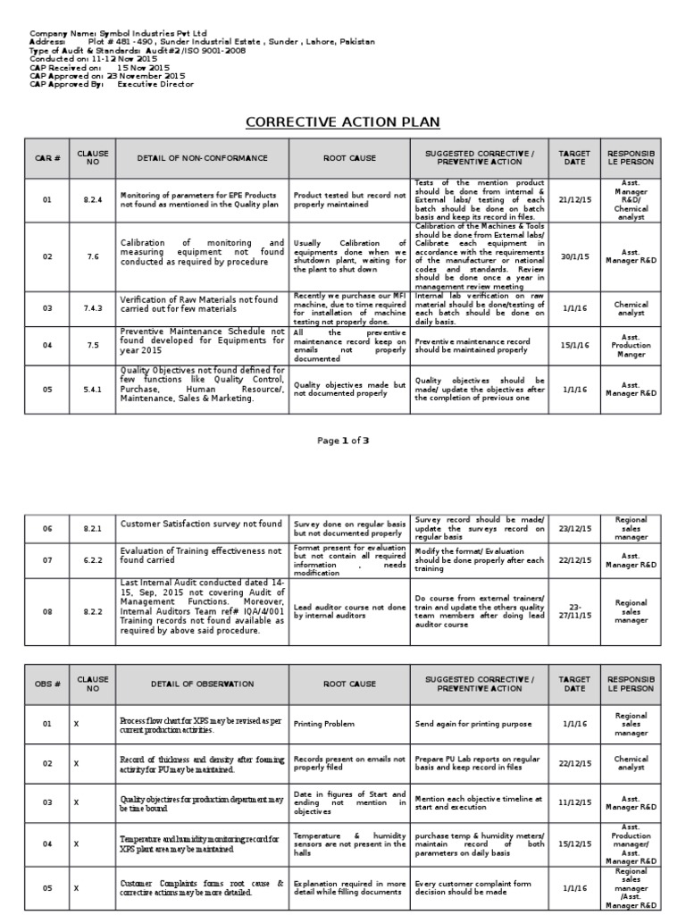 Corrective Action Plan | Internal Audit | Verification And Validation