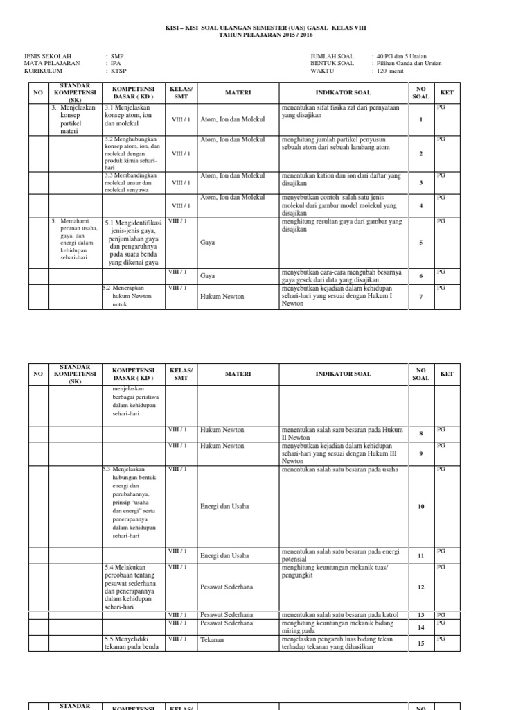 1 fisika soal semester 3 kelas Kelas Ganjil Uas kisi Kisi 1516 8 Ipa Soal
