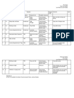 Risk Assessment: ID Scene No. Hazards Danger Level Controls Auth