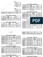 Character Table