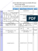 ตารางการอบรม