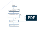 Mapa de Procesos