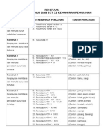 Pemetaan 12 Konstruk Linus & Set 32 Kemahiran Pemulihan