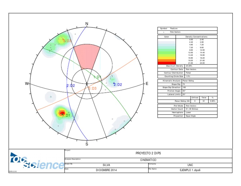 DIPS 6.016 Kinematic Analysis Report | PDF