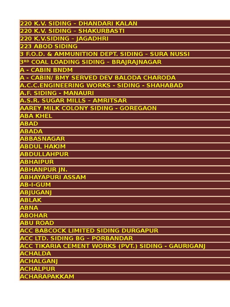 I R C A Alphabetical List 1 Business Sikhism