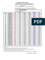 Jadwal Imaskiyah Ramadhan 1436H - Berau