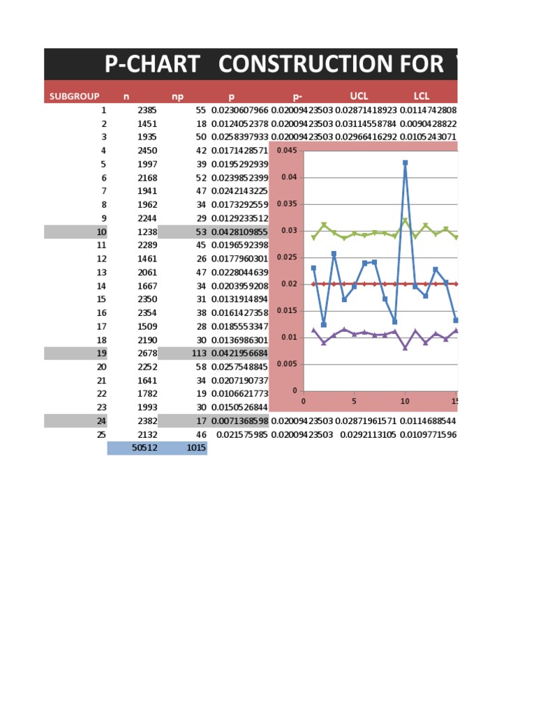 P-Chart Construction for Variable Data | PDF | Teaching Mathematics