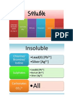 Solubility Table