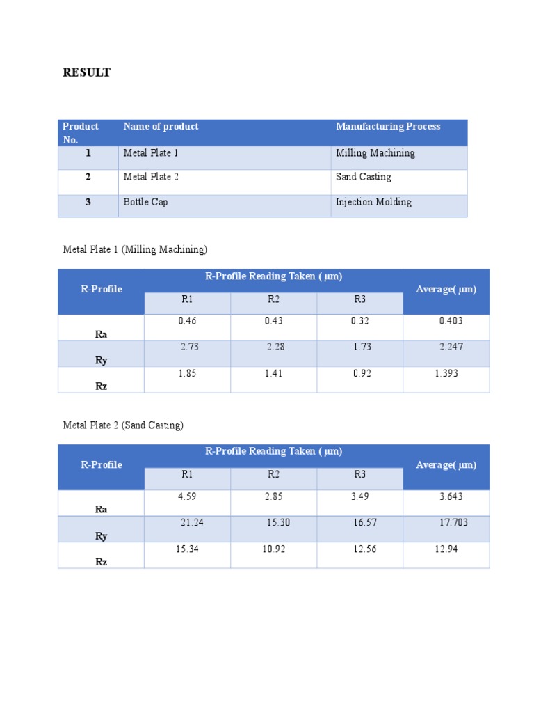 Result Product No. Name of Product Manufacturing Process PDF