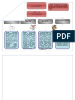 Mapa Conceptual de Tipos de Conocimientos