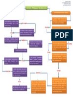 Mapa Conceptual filosofía y epistemologia de la educación