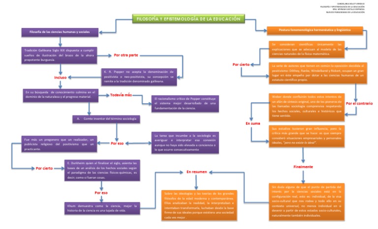 Mapa Conceptual Filosofía y Epistemologia de La Educación | PDF ...