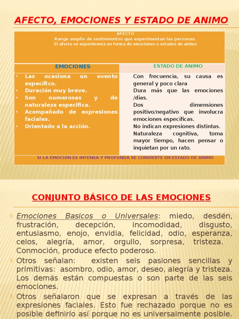 Afecto, emociones y estados de ánimo | PDF | Estado de ánimo ...