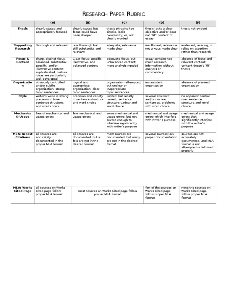 Essay text citation