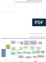 Mapa_sistema de Costos Por Ordenes de Producciòn